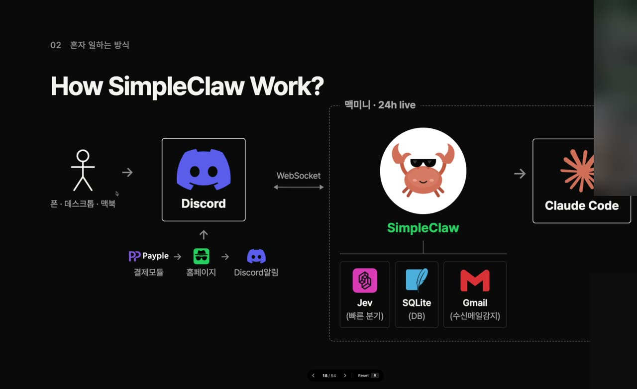 SimpleClaw 구성도 슬라이드 — 폰·데스크톱·맥북에서 Discord로 보낸 메시지가 WebSocket으로 맥미니의 SimpleClaw에 닿고, SimpleClaw가 Claude Code를 호출한다. 아래에 Jev(빠른 분기)·SQLite(DB)·Gmail(수신 메일 감지), 왼쪽에 Payple 결제 → 홈페이지 → Discord 알림 흐름
