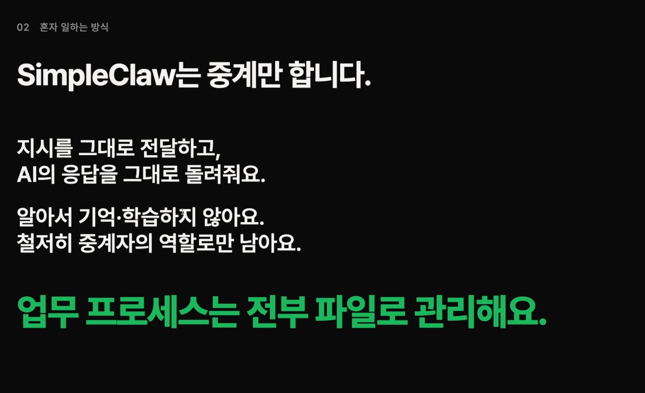 「SimpleClaw는 중계만 합니다.」 슬라이드 — 지시를 그대로 전달하고 AI의 응답을 그대로 돌려줘요 / 알아서 기억·학습하지 않아요, 철저히 중계자의 역할로만 남아요 / 업무 프로세스는 전부 파일로 관리해요