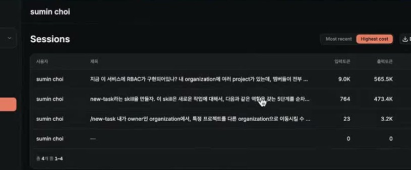 Argos Sessions 목록을 Highest cost로 정렬한 화면 — 세션 제목(첫 프롬프트)과 입력·출력 토큰