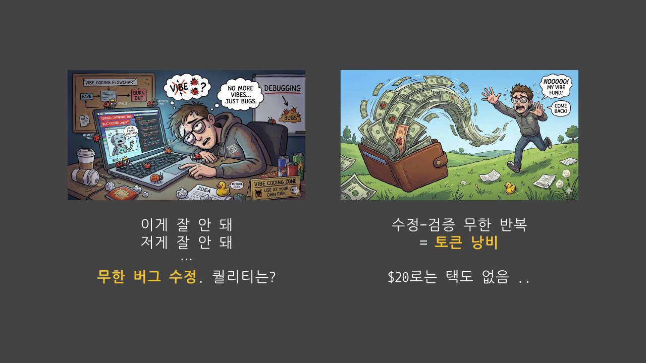 슬라이드 두 컷 — 왼쪽은 모니터 앞에서 머리를 감싼 개발자와 "이게 잘 안 돼, 저게 잘 안 돼… 무한 버그 수정. 퀄리티는?", 오른쪽은 지갑에서 돈이 쏟아져 나가는 그림과 "수정-검증 무한 반복 = 토큰 낭비. $20로는 택도 없음"
