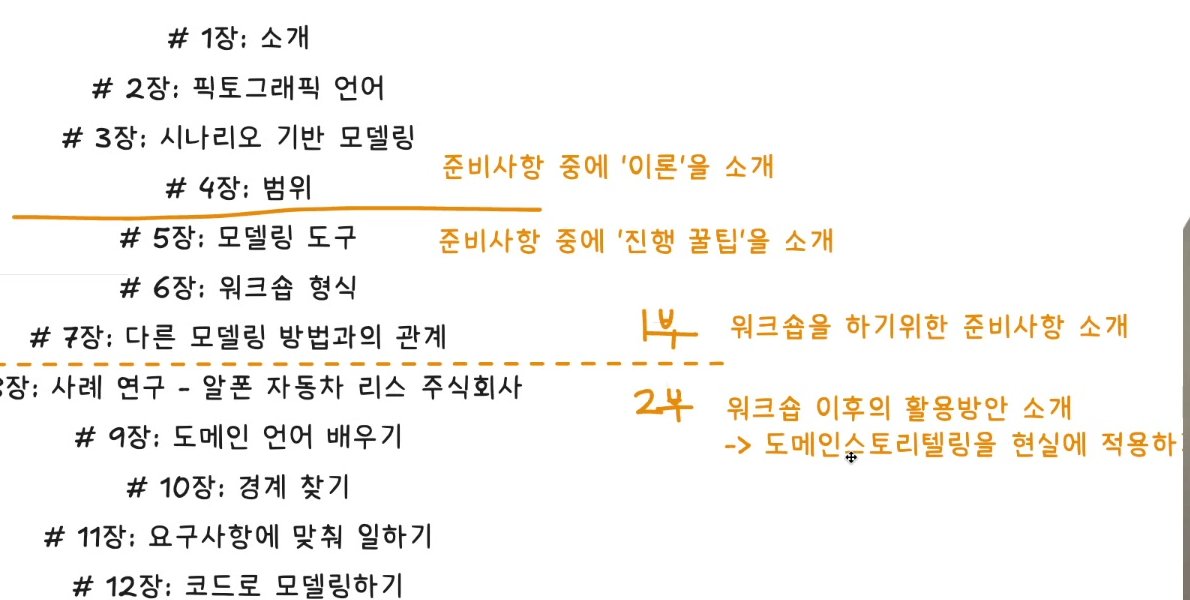 화이트보드 목차 — 1~4장 옆에 「준비사항 중에 '이론'을 소개」, 5~7장 옆에 「준비사항 중에 '진행 꿀팁'을 소개」, 7장과 8장 사이 점선 위아래로 「1부: 워크숍을 하기위한 준비사항 소개」 「2부: 워크숍 이후의 활용방안 소개 → 도메인스토리텔링을 현실에 적용하기」