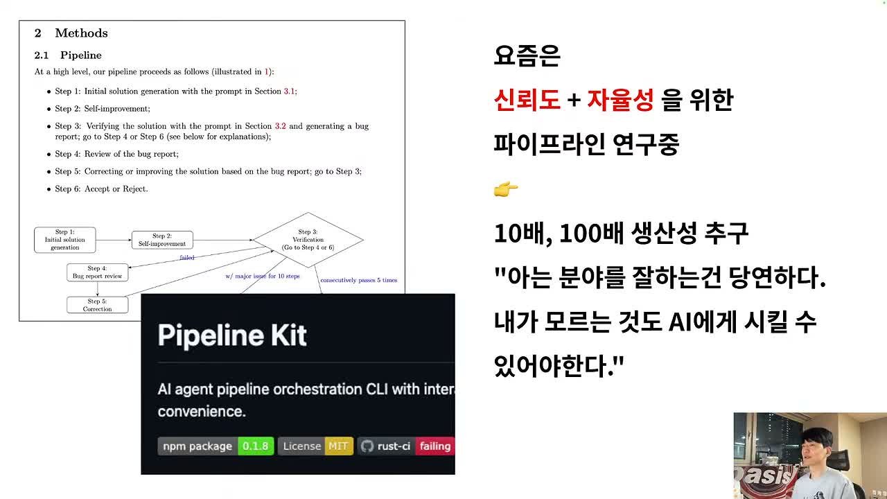 슬라이드 — 논문 속 "2.1 Pipeline" 단계(초안 생성 → 자기 개선 → 검증·버그 리포트 → 수정 → 수락/거절) 도식과 "Pipeline Kit" 저장소 카드, 오른쪽에 "요즘은 신뢰도 + 자율성을 위한 파이프라인 연구중 → 10배, 100배 생산성 추구"