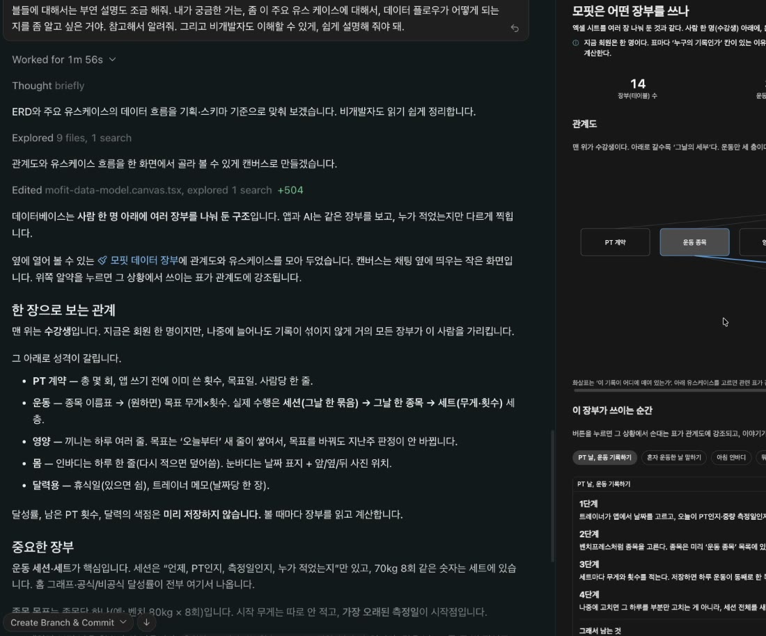 Cursor 화면 — 왼쪽은 데이터 구조 설명, 오른쪽 캔버스 탭 「모핏은 어떤 장부를 쓰나」에 장부(테이블) 14개 관계도와 「PT 날, 운동 기록하기」 단계별 흐름